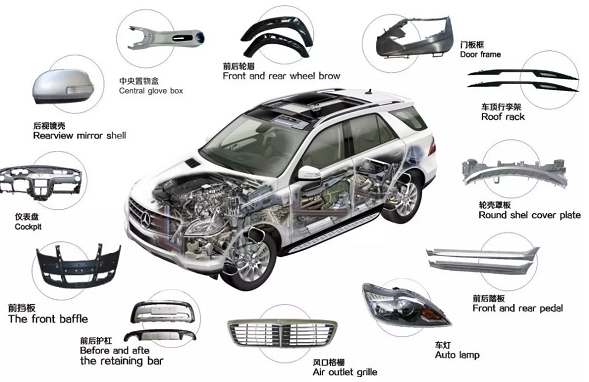 舟越汽車材料客戶滿意度研究